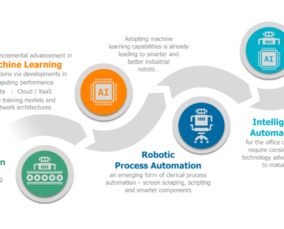 信必優(yōu)行業(yè)視野 軟件產(chǎn)品研發(fā) 行業(yè)解決方案和外包服務供應商,您的數(shù)字化轉(zhuǎn)型戰(zhàn)略合作伙伴