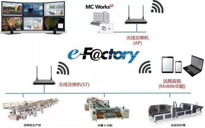 東光紙包機(jī)械展 | 三菱電機(jī)&ldquo;可視化&rdquo;方案全了!