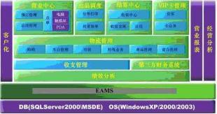 供應(yīng)用友餐飲通管理軟件_數(shù)碼、電腦_世界工廠網(wǎng)中國(guó)產(chǎn)品信息庫(kù)