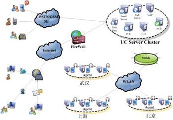 統(tǒng)一通訊客服管理平臺(tái)解決方案_權(quán)威的軟件評(píng)測(cè)與軟件選型平臺(tái)_軟件產(chǎn)品網(wǎng)
