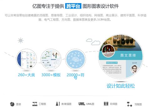 萬興科技旗下億圖軟件 深耕繪圖軟件市場,拳頭產(chǎn)品媲美微軟visio