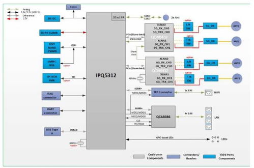 大聯大詮鼎集團推出基于qualcomm產品的wi fi 7家庭網關方案