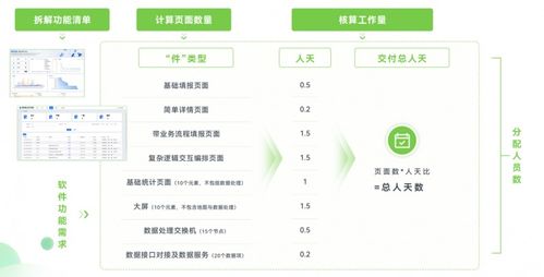 軟件工廠國標即將發布，數睿數據以四年實踐領跑行業