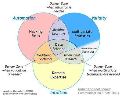 數據科學的民主化 軟件如何賦能大眾分析