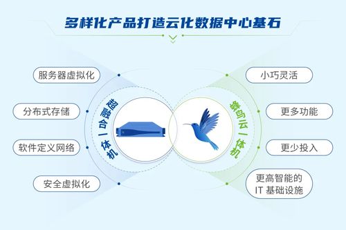 深信服超融合入圍Gartner超融合基礎設施軟件魔力象限，彰顯網絡與信息安全軟件開發實力